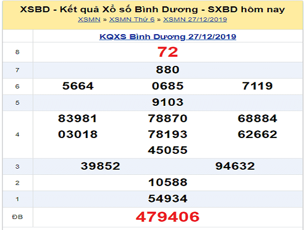 Tổng hợp nhận định kqxs bình dương ngày 03/01 chuẩn 100%