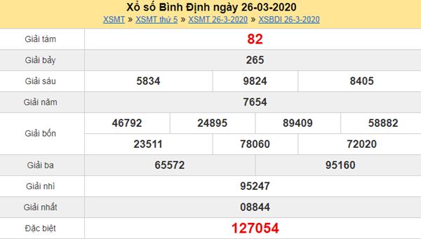 Dự đoán XSBDI 23/4/2020 - KQXS Bình Định thứ 5