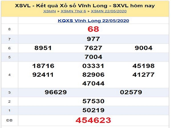 Phân tích KQXSVL- xổ số vĩnh long thứ 6 ngày 29/05 hôm nay