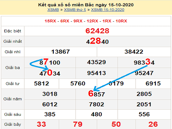 Phân tích KQXSMB ngày 16/10/2020- xổ số miền bắc cụ thể