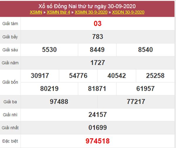 Phân tích XSDNA 7/10/2020 chốt KQXS Đồng Nai thứ 4
