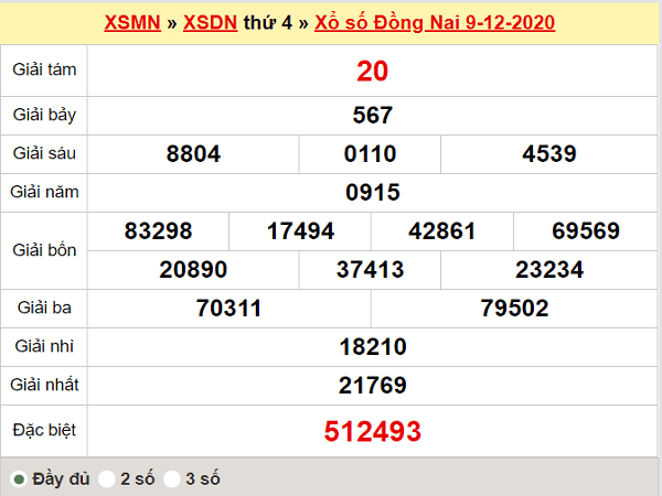Tổng hợp phân tích KQXSDN ngày 16/12/2020- xổ số đồng nai