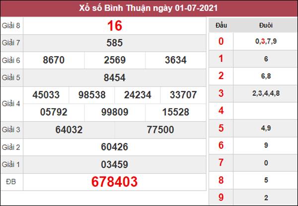 Nhận định KQXS Bình Thuận 8/7/2021 chốt XSBTH thứ 5