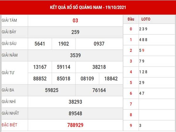 Phân tích xổ số Quảng Nam 26/10/2021 thống kê XSQNM thứ 3