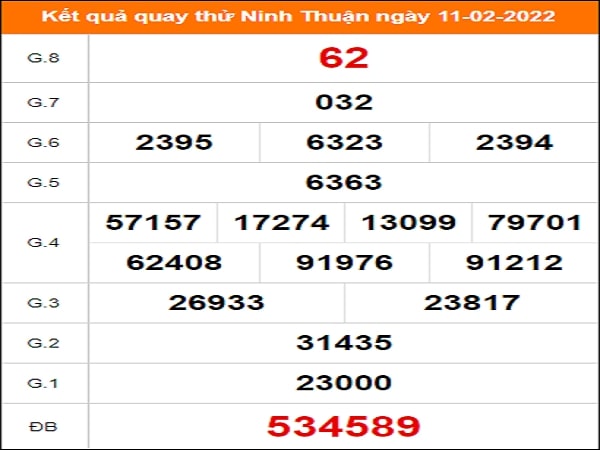 Quay thử Ninh Thuận ngày 11/2/2022 thứ 6