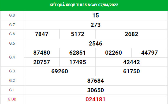 Soi cầu xổ số Quảng Bình 14/4/2022 thống kê XSQB chính xác