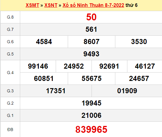 Soi cầu kết quả xổ số Ninh Thuận ngày 15/7/2022