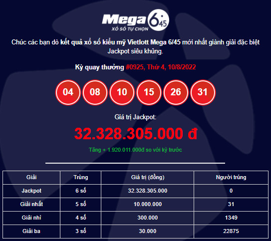 Dự đoán xổ số Vietlott Mega 6/45 ngày 12/8/2022 chính xác