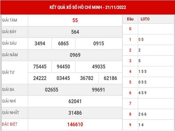 Phân tích kết quả sổ xố Hồ Chí Minh ngày 26/11/2022 thứ 7