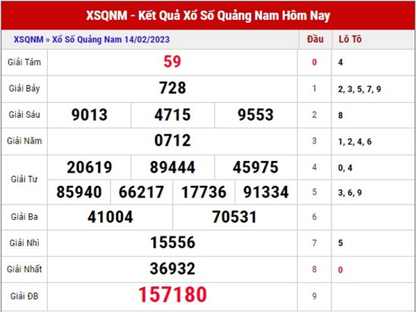 Phân tích XSQNM ngày 21/2/2023 soi cầu xổ số Quảng Nam thứ 3