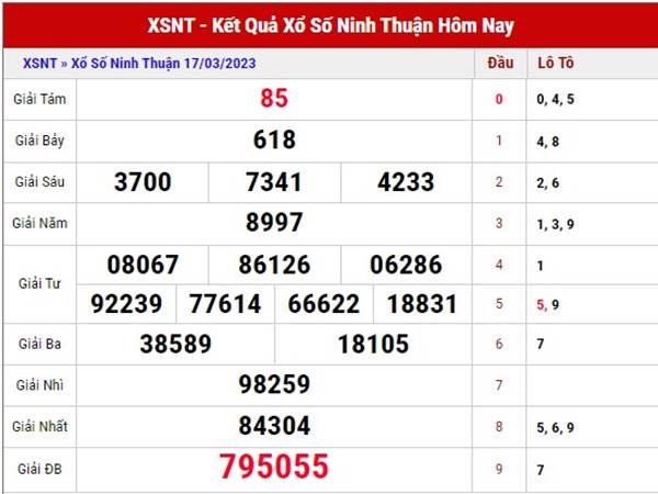 Phân tích sổ xố Ninh Thuận ngày 24/3/2023 soi cầu XSNT thứ 6