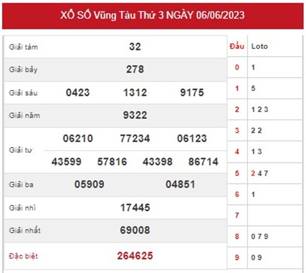 Phân tích XSVT 13/6/2023 chốt song thủ VIP Vũng Tàu