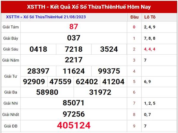 Thống kê xổ số Thừa Thiên Huế ngày 28/8/2023 thứ 2 miễn phí