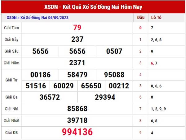 Phân tích KQXS Đồng Nai ngày 13/9/2023 soi cầu lô đẹp thứ 4